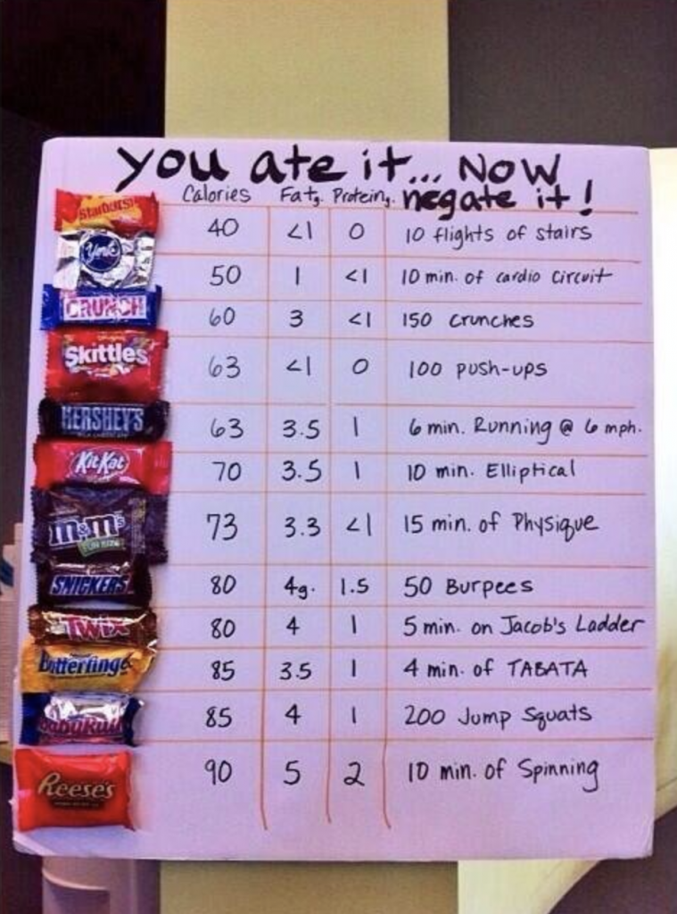 Halloween Candy Calories Chart